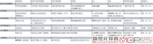 评分综合表格